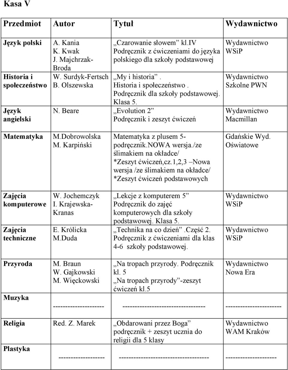 Beare Evolution 2 Podręcznik i zeszyt ćwiczeń Szkolne PWN Macmillan Matematyka M.Dobrowolska M. Karpiński Matematyka z plusem 5- podręcznik.nowa wersja./ze ślimakiem na okładce/ *Zeszyt ćwiczeń,cz.