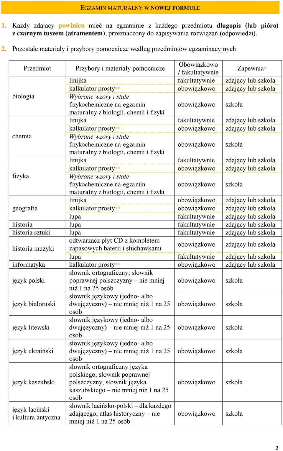 z biologii, chemii i fizyki linijka kalkulator prosty** Wybrane wzory i stałe fizykochemiczne na egzamin maturalny z biologii, chemii i fizyki linijka kalkulator prosty** Wybrane wzory i stałe