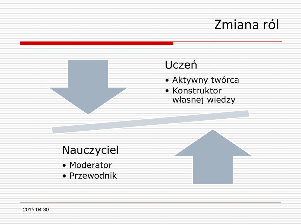 własnej wiedzy Nauczyciel