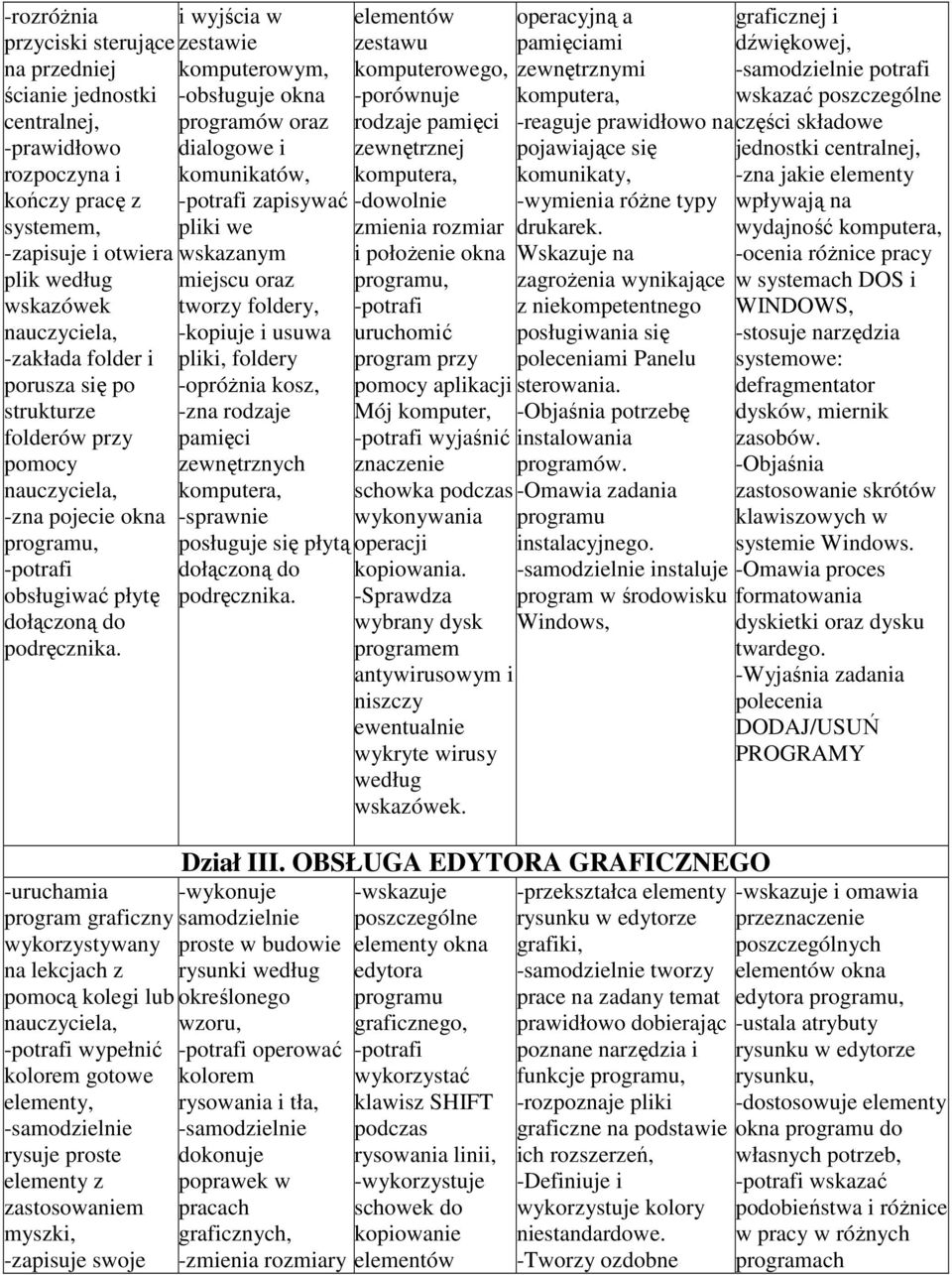 -uruchamia graficzny wykorzystywany na lekcjach z pomocą kolegi lub wypełnić kolorem gotowe elementy, rysuje proste elementy z zastosowaniem myszki, -zapisuje swoje i wyjścia w zestawie komputerowym,