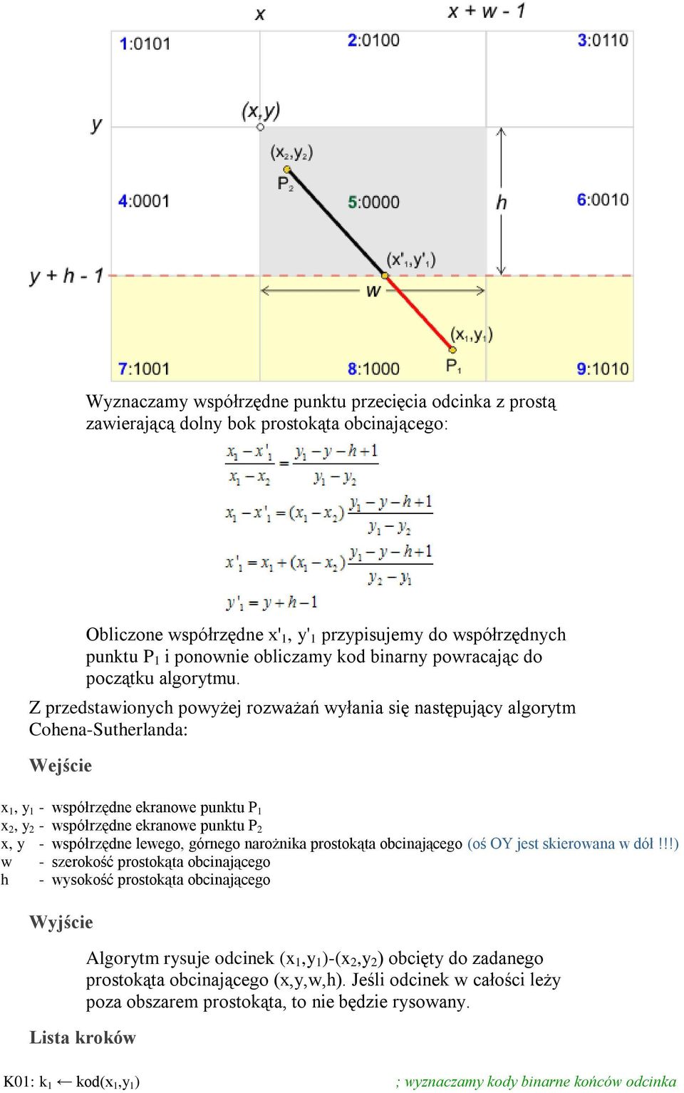 Z przedstawionych powyżej rozważań wyłania się następujący algorytm Cohena-Sutherlanda: Wejście x 1, y 1 - współrzędne ekranowe punktu P 1 x 2, y 2 - współrzędne ekranowe punktu P 2 x, y -