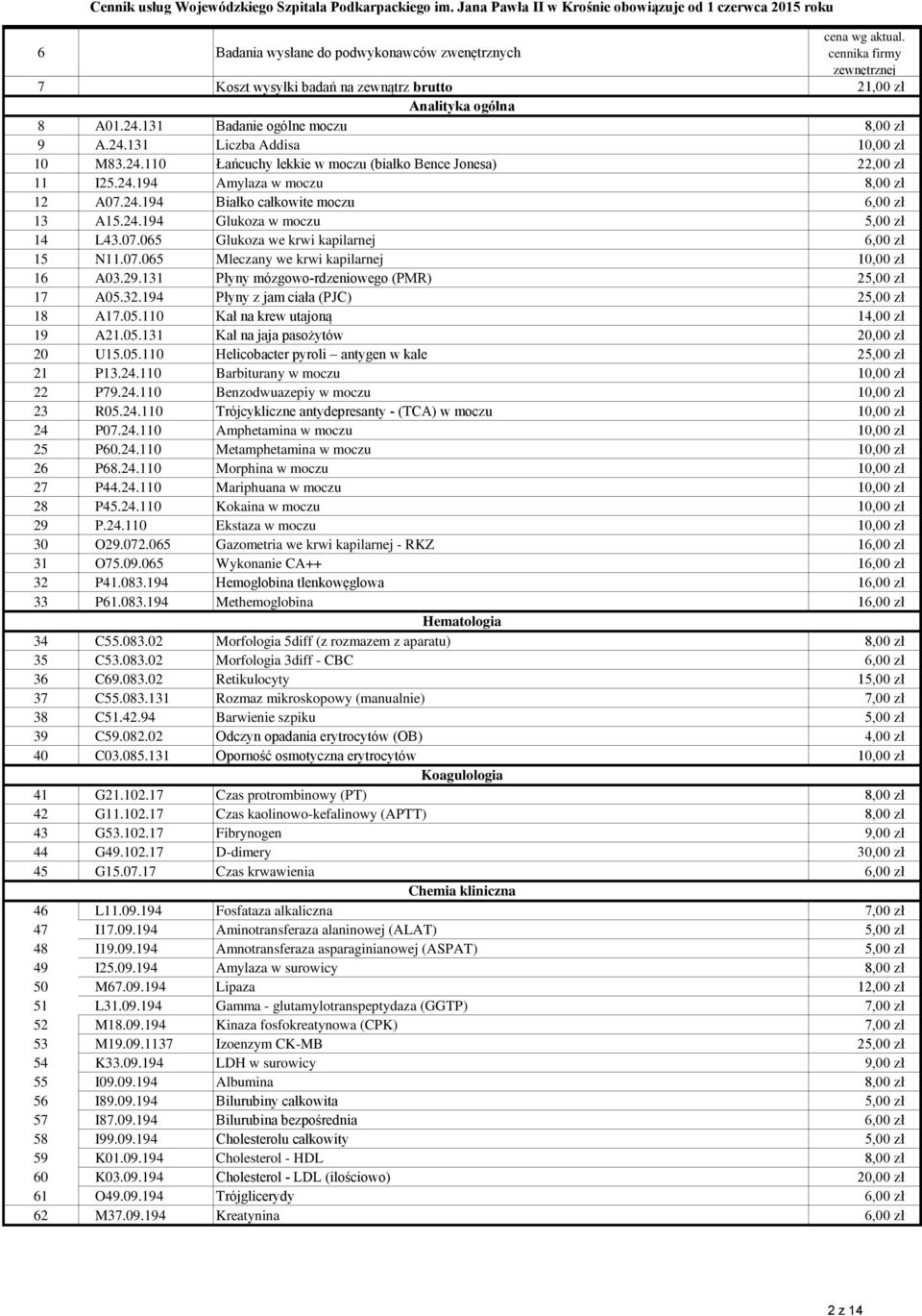 24.194 Białko całkowite moczu 6,00 zł 13 A15.24.194 Glukoza w moczu 5,00 zł 14 L43.07.065 Glukoza we krwi kapilarnej 6,00 zł 15 N11.07.065 Mleczany we krwi kapilarnej 10,00 zł 16 A03.29.