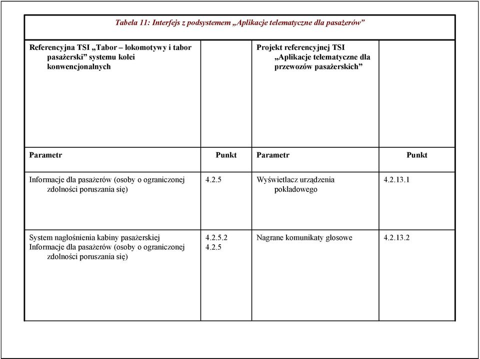 Informacje dla pasażerów (osoby o ograniczonej zdolności poruszania się) 4.2.5 Wyświetlacz urządzenia pokładowego 4.2.13.