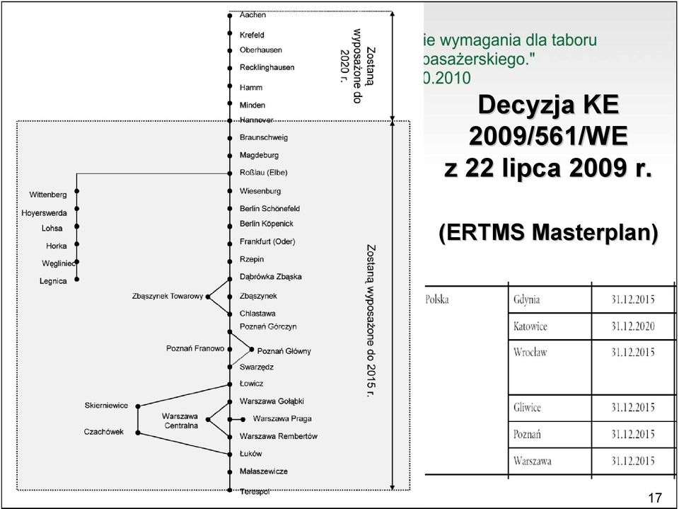 22 lipca 2009 r.