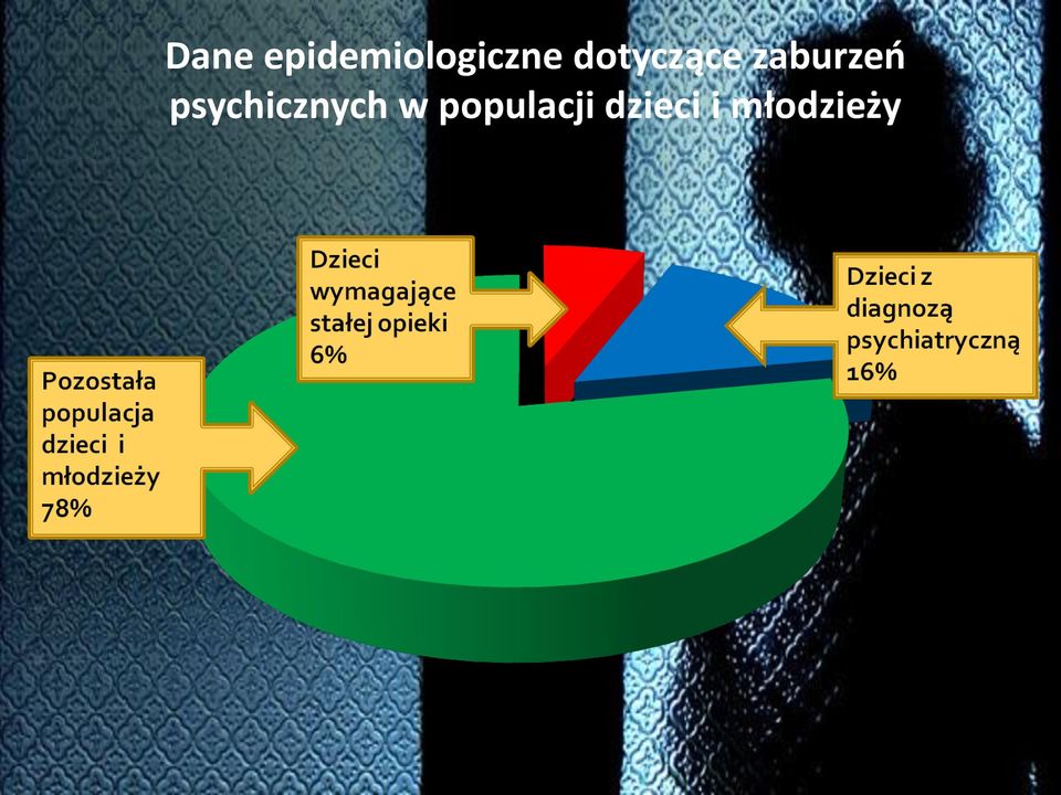 dotyczące zaburzeń