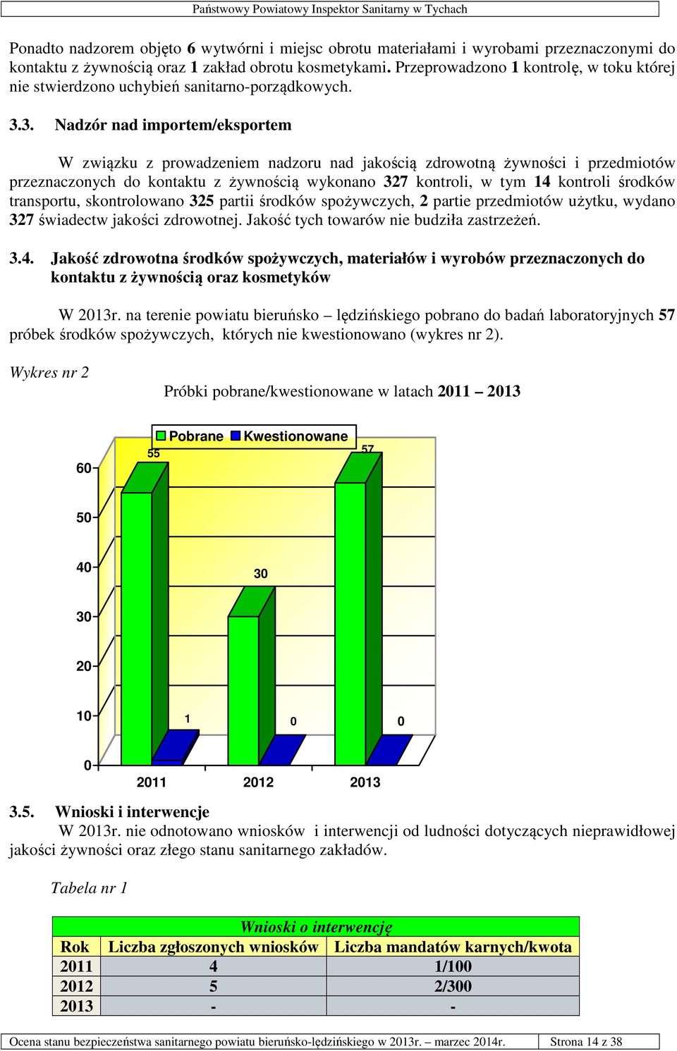 3. Nadzór nad importem/eksportem W związku z prowadzeniem nadzoru nad jakością zdrowotną żywności i przedmiotów przeznaczonych do kontaktu z żywnością wykonano 327 kontroli, w tym 14 kontroli środków