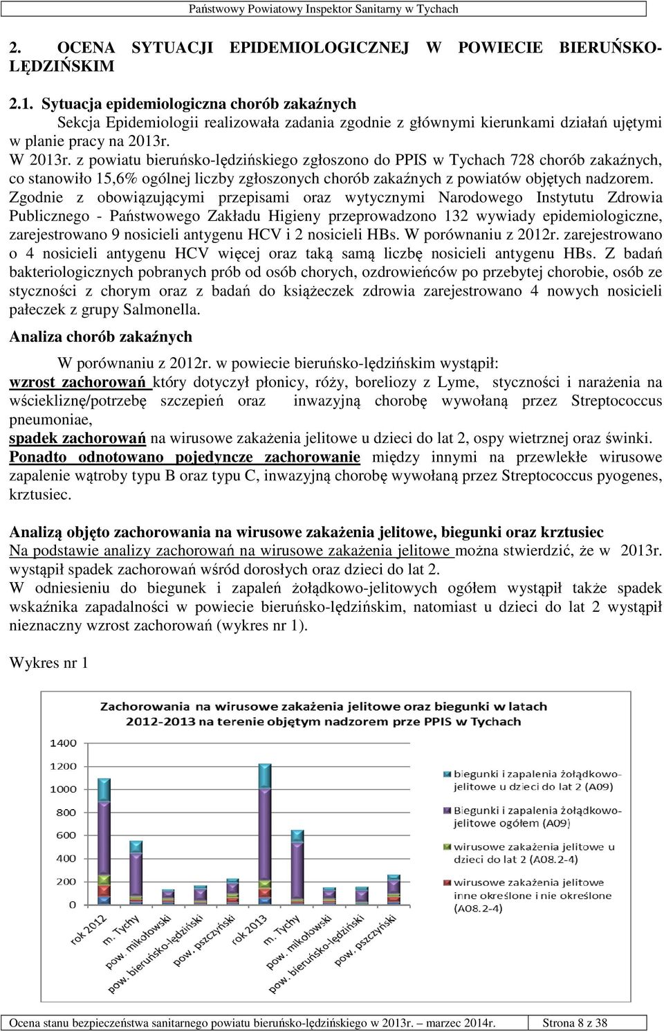 z powiatu bieruńsko-lędzińskiego zgłoszono do PPIS w Tychach 728 chorób zakaźnych, co stanowiło 15,6% ogólnej liczby zgłoszonych chorób zakaźnych z powiatów objętych nadzorem.