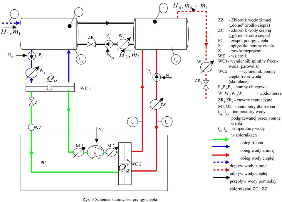 obieowe W,W,W,W 4 - woomierze ZR,ZR - zawory reulacyjne M,M - manometry la freonu t wp, t wk - temperatury woy porzewanej przez pompę t zz, t zc - temperatury woy w