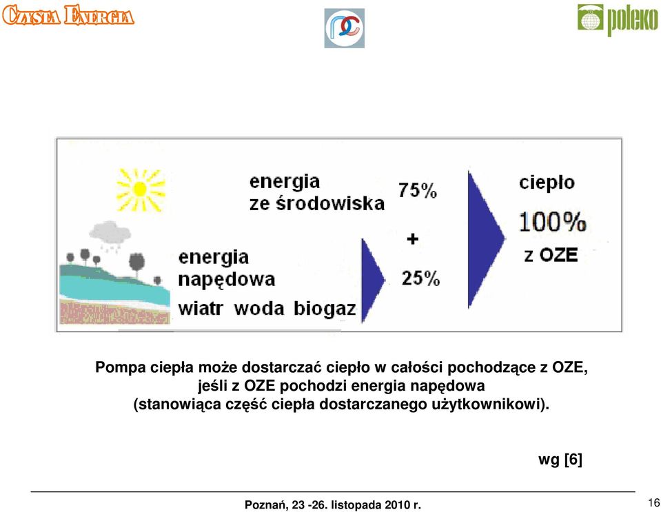 pochodzi energia napędowa (stanowiąca