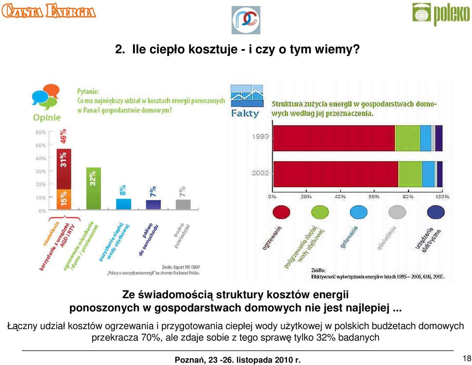 domowych nie jest najlepiej.