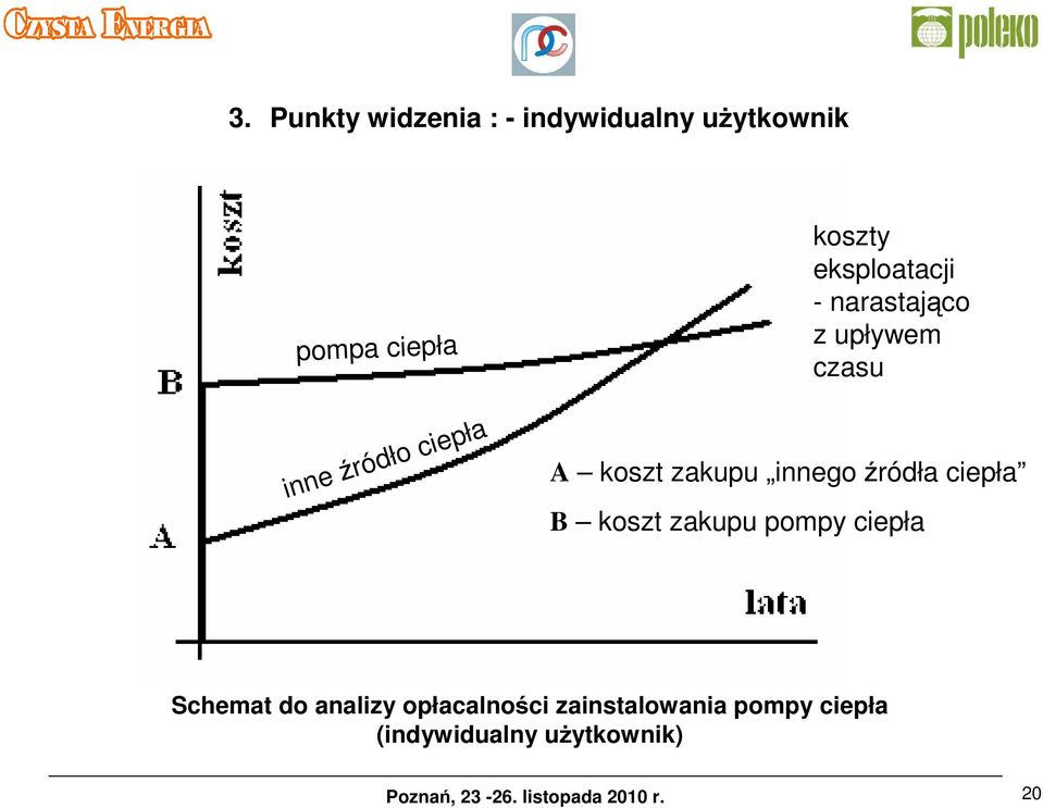 zakupu innego źródła ciepła B koszt zakupu pompy ciepła Schemat do