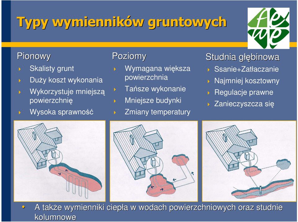 budynki Zmiany temperatury Studnia głęg łębinowa Ssanie+Zatłaczanie Najmniej kosztowny Regulacje