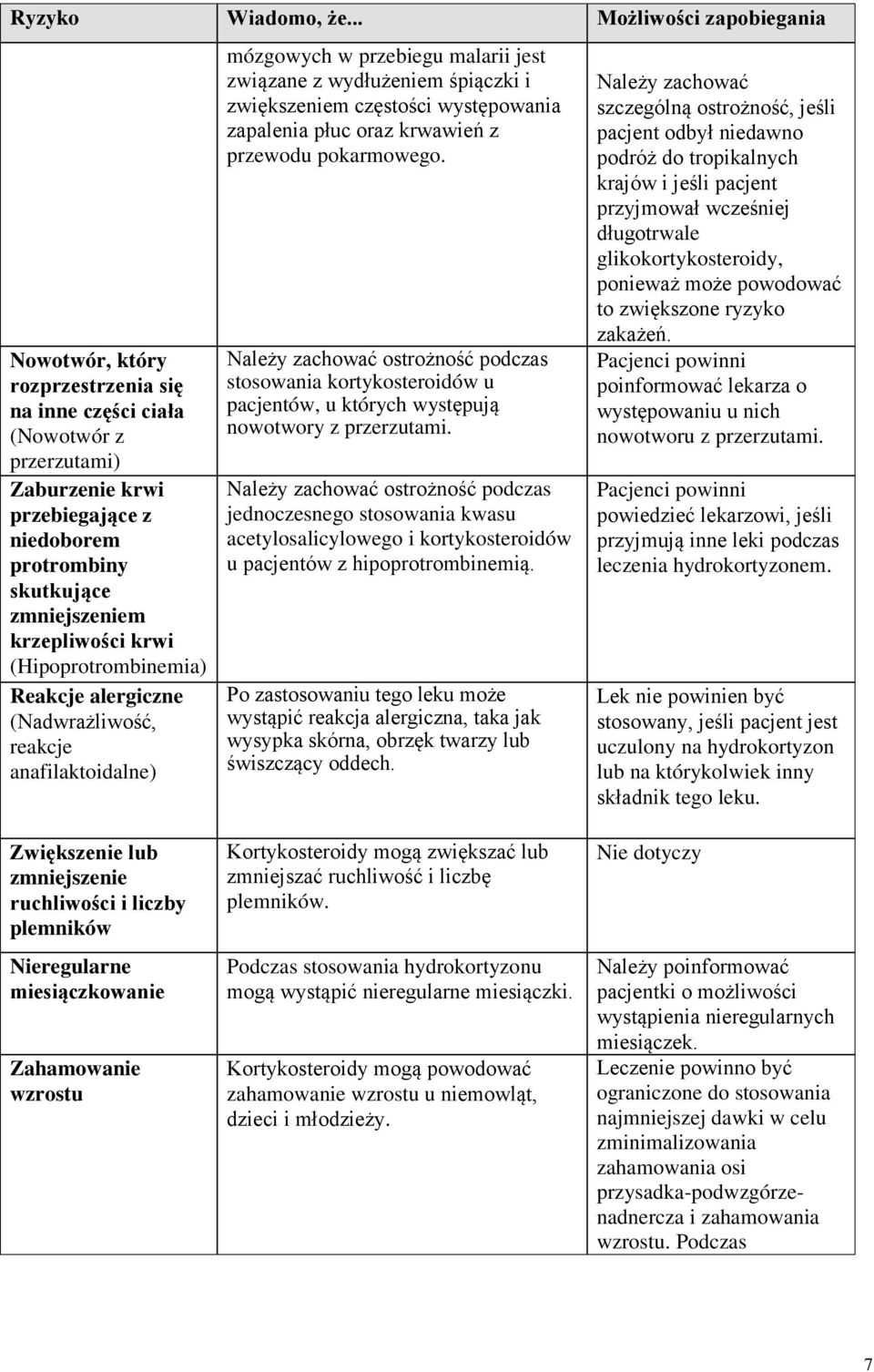 płuc oraz krwawień z przewodu pokarmowego. kortykosteroidów u pacjentów, u których występują nowotwory z przerzutami.