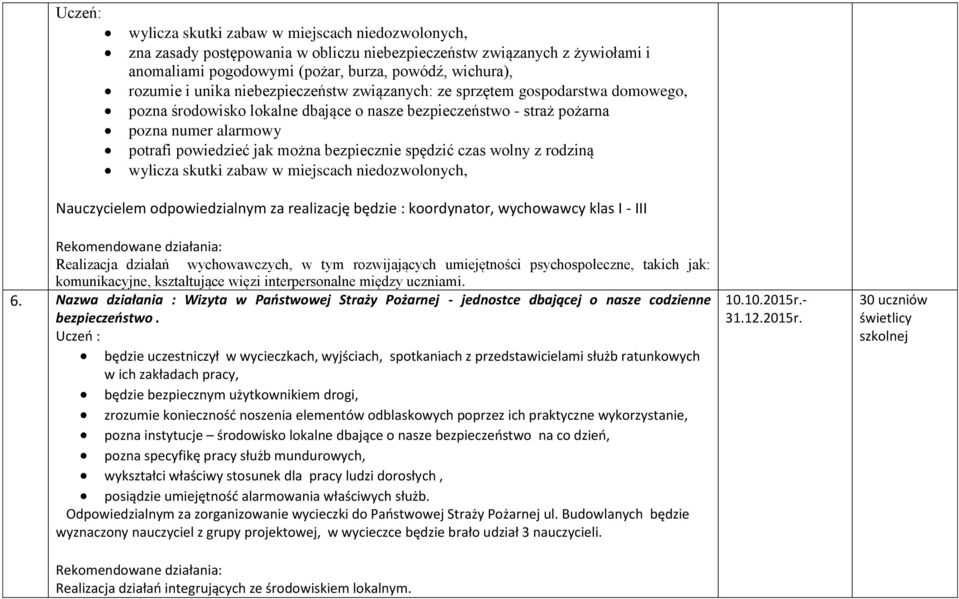 bezpiecznie spędzić czas wolny z rodziną wylicza skutki zabaw w miejscach niedozwolonych, Nauczycielem odpowiedzialnym za realizację będzie : koordynator, wychowawcy klas I - III Realizacja działań