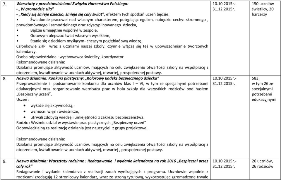 wysiłkiem, Stanie się dzieckiem myślącym- chcącym pogłębiad swą wiedzę. Członkowie ZHP wraz z uczniami naszej szkoły, czynnie włączą się też w upowszechnianie tworzonych kalendarzy.