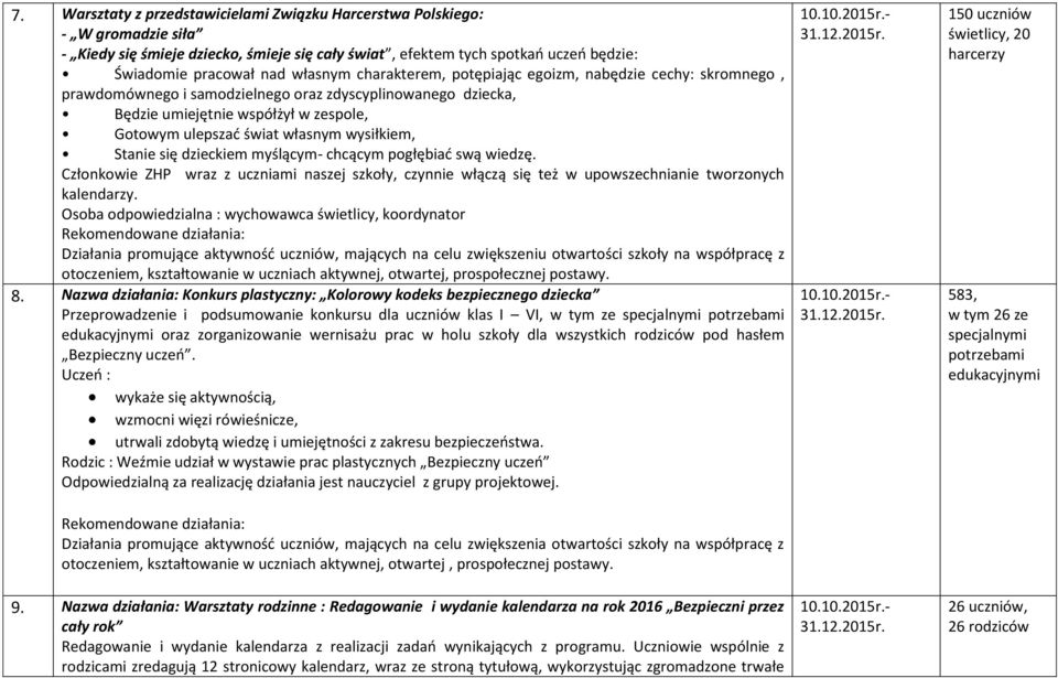 wysiłkiem, Stanie się dzieckiem myślącym- chcącym pogłębiad swą wiedzę. Członkowie ZHP wraz z uczniami naszej szkoły, czynnie włączą się też w upowszechnianie tworzonych kalendarzy.