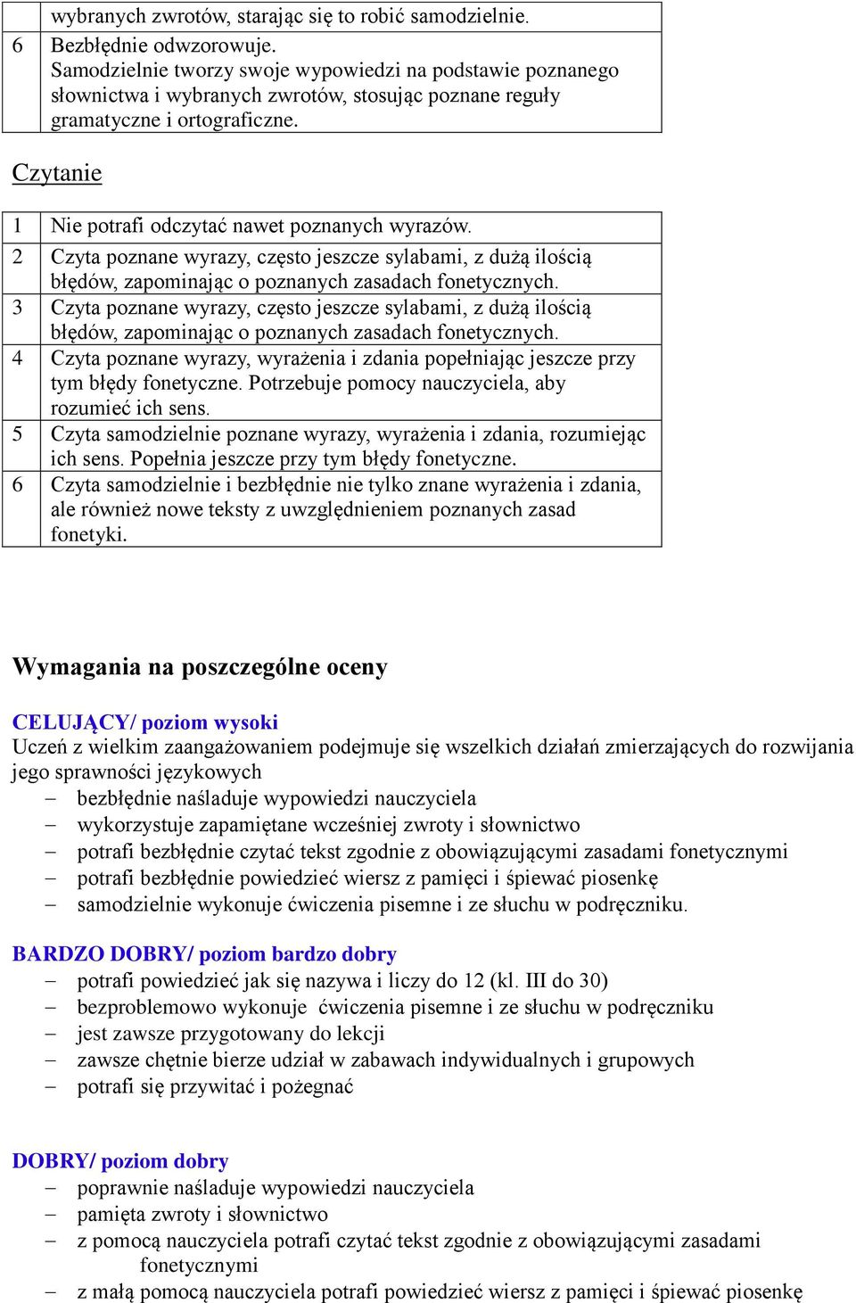 Czytanie 1 Nie potrafi odczytać nawet poznanych wyrazów. 2 Czyta poznane wyrazy, często jeszcze sylabami, z dużą ilością błędów, zapominając o poznanych zasadach fonetycznych.