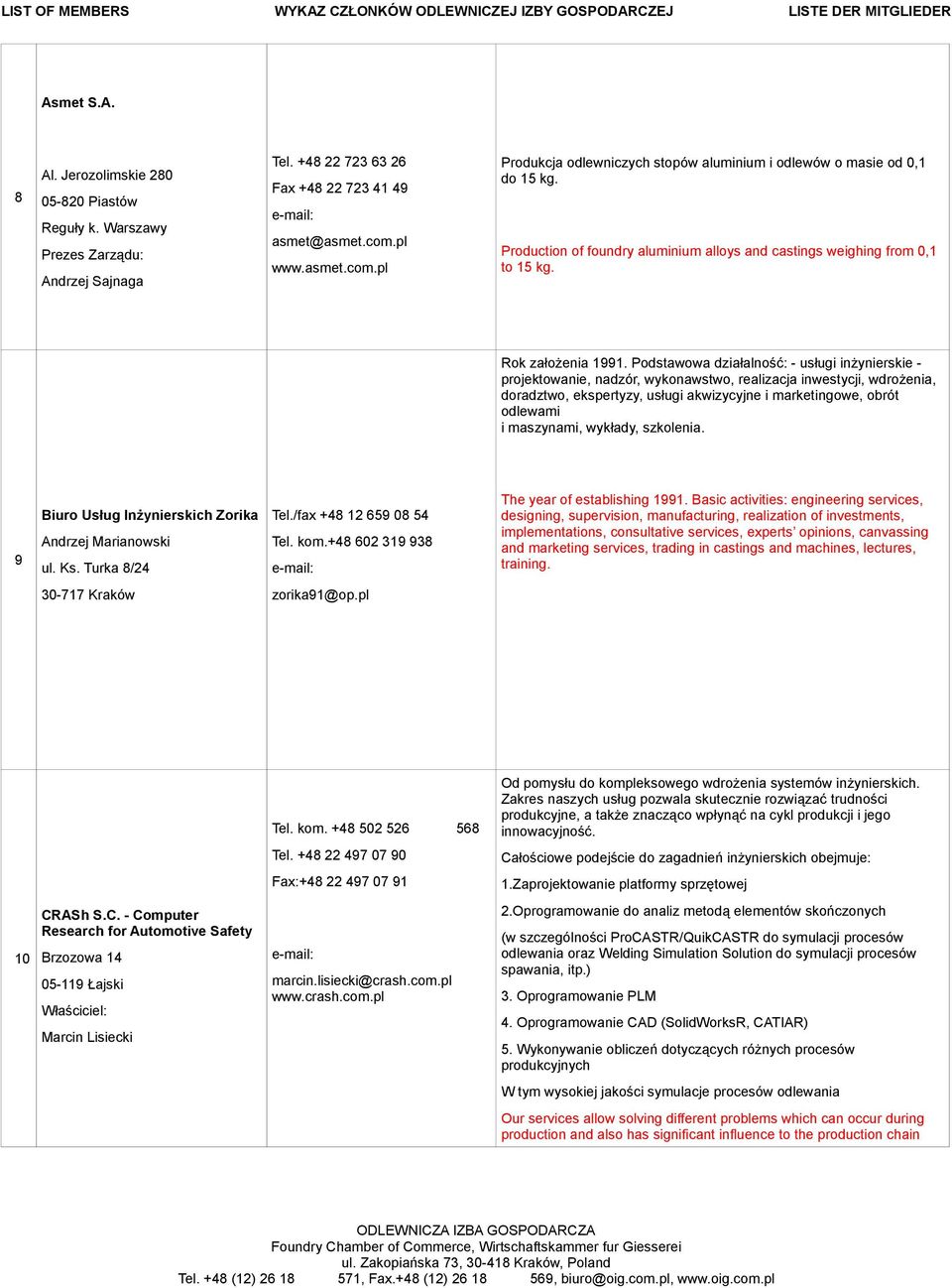 Podstawowa działalność: - usługi inżynierskie - projektowanie, nadzór, wykonawstwo, realizacja inwestycji, wdrożenia, doradztwo, ekspertyzy, usługi akwizycyjne i marketingowe, obrót odlewami i