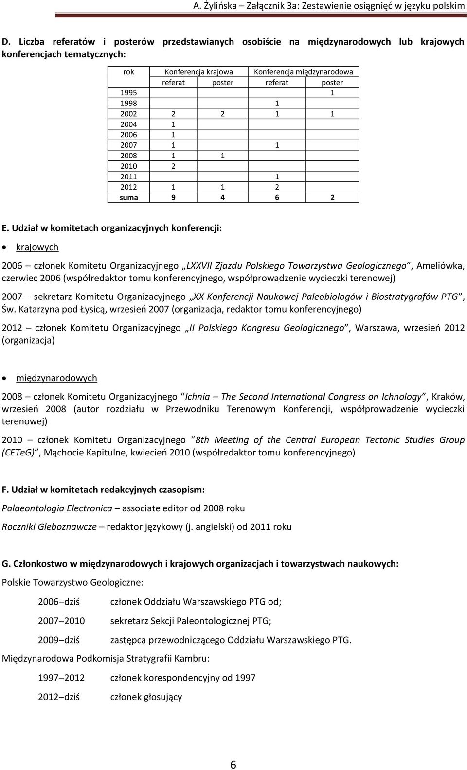 Udział w komitetach organizacyjnych konferencji: krajowych 2006 członek Komitetu Organizacyjnego LXXVII Zjazdu Polskiego Towarzystwa Geologicznego, Ameliówka, czerwiec 2006 (współredaktor tomu