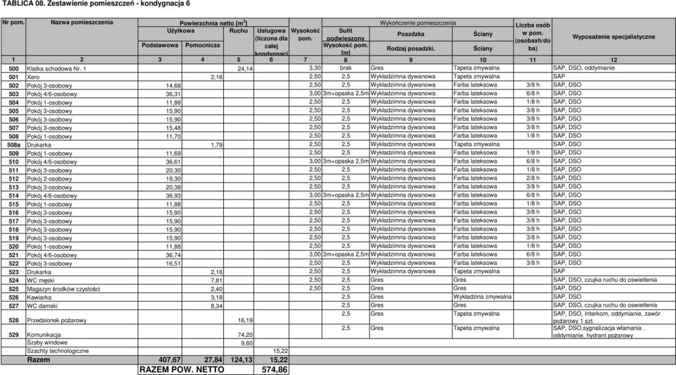 podwieszony Wyposażenie specjalistyczne (osobaxh/do Podstawowa Pomocnicza całej Wysokość pom. Rodzaj posadzki. Ściany ba) kondygnacj [m] 1 2 3 4 5 6 7 8 9 10 11 12 500 Klatka schodowa Nr.