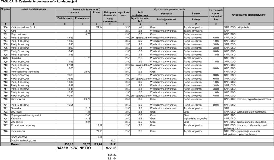 podwieszony Wyposażenie specjalistyczne (osobaxh/do Podstawowa Pomocnicza całej Wysokość pom. Rodzaj posadzki. Ściany ba) kondygnacj [m] 1 2 3 4 5 6 7 8 9 10 11 12 700 Klatka schodowa Nr.