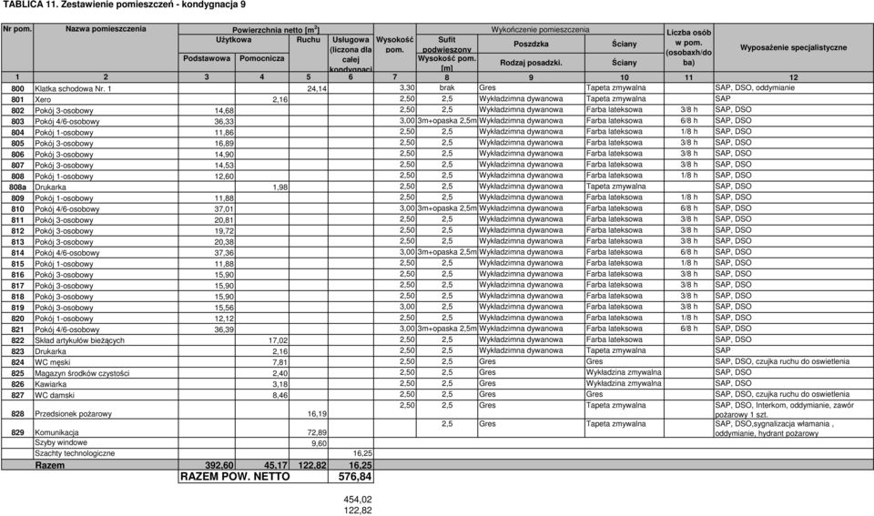 podwieszony Wyposażenie specjalistyczne (osobaxh/do Podstawowa Pomocnicza całej Wysokość pom. Rodzaj posadzki. Ściany ba) kondygnacj [m] 1 2 3 4 5 6 7 8 9 10 11 12 800 Klatka schodowa Nr.