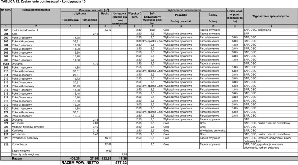 podwieszony (osobaxh/do Podstawowa Pomocnicza całej Wysokość pom. Rodzaj posadzki. Ściany ba) kondygnacj [m] Wyposażenie specjalistyczne 1 2 3 4 5 6 7 8 9 10 11 12 900 Klatka schodowa Nr.