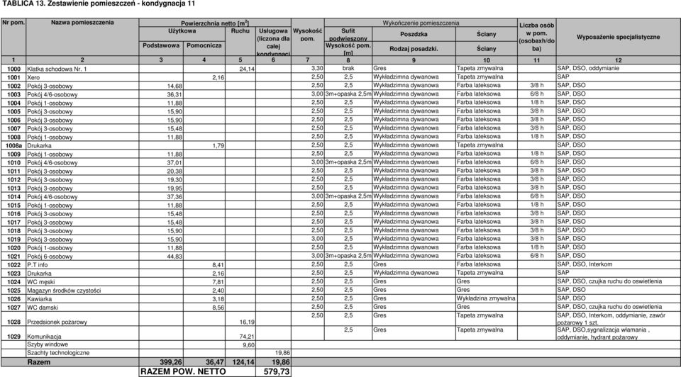 podwieszony Wyposażenie specjalistyczne (osobaxh/do Podstawowa Pomocnicza całej Wysokość pom. Rodzaj posadzki. Ściany ba) kondygnacj [m] 1 2 3 4 5 6 7 8 9 10 11 12 1000 Klatka schodowa Nr.