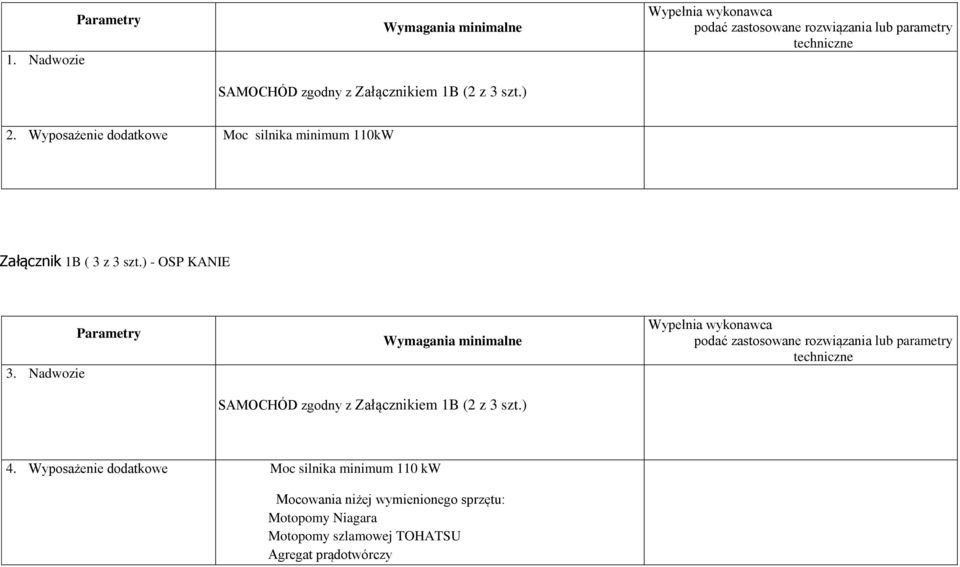 z 3 szt.) 2. Wyposażenie dodatkowe Moc silnika minimum 110kW Załącznik 1B ( 3 z 3 szt.) - OSP KANIE Parametry 3.  z 3 szt.) 4.