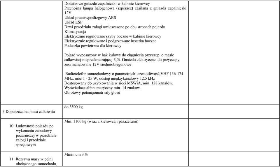 podgrzewane lusterka boczne Poduszka powietrzna dla kierowcy Pojazd wyposażony w hak kulowy do ciągnięcia przyczep o masie całkowitej nieprzekraczającej 3,5t.