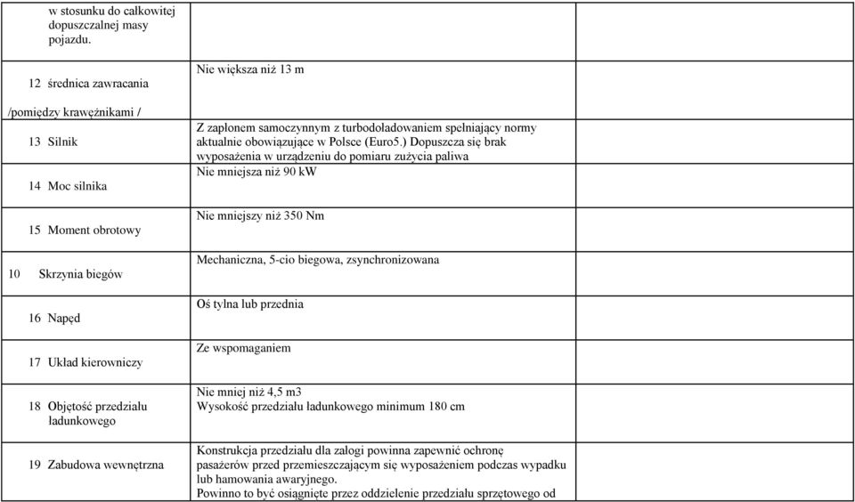 Nie większa niż 13 m Z zapłonem samoczynnym z turbodoładowaniem spełniający normy aktualnie obowiązujące w Polsce (Euro5.