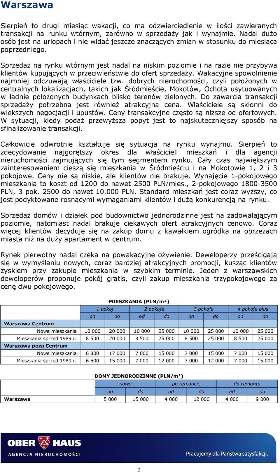 Sprzedaż na rynku wtórnym jest nadal na niskim poziomie i na razie nie przybywa klientów kupujących w przeciwieństwie do ofert sprzedaży. Wakacyjne spowolnienie najmniej odczuwają właściciele tzw.