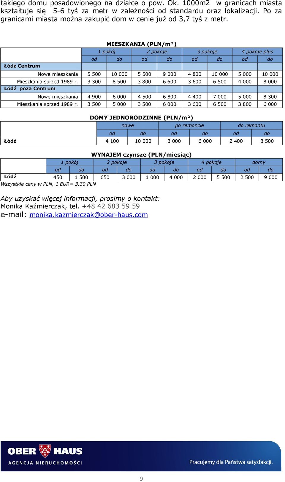 3 300 8 500 3 800 6 600 3 600 6 500 4 000 8 000 Łódź poza Centrum Nowe mieszkania 4 900 6 000 4 500 6 800 4 400 7 000 5 000 8 300 Mieszkania sprzed 1989 r.