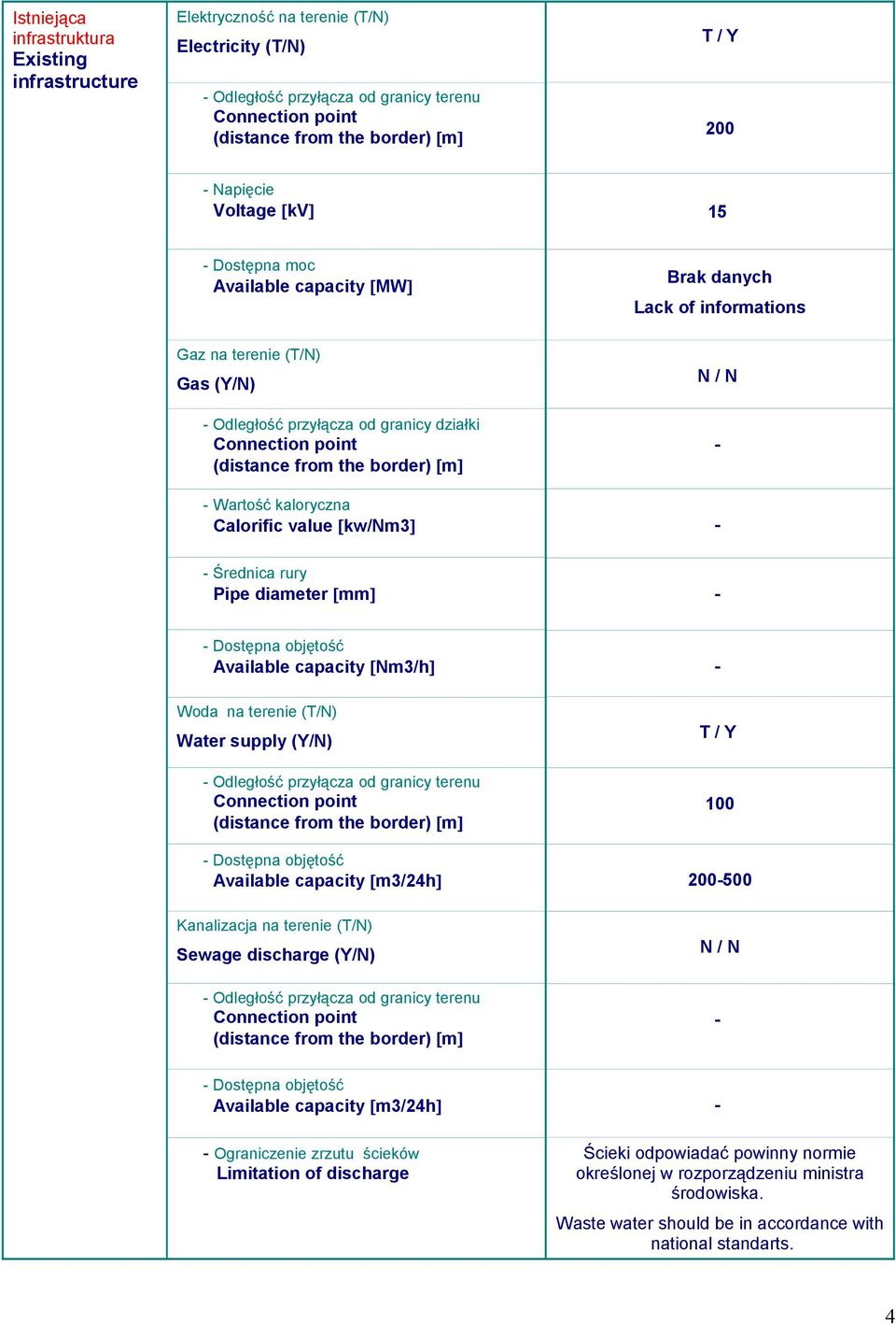 capacity [Nm3/h] Woda na terenie Water supply (Y/N) Odległość przyłącza od granicy terenu Dostępna objętość Available capacity [m3/24h] 100 200500 Kanalizacja na terenie Sewage discharge (Y/N)