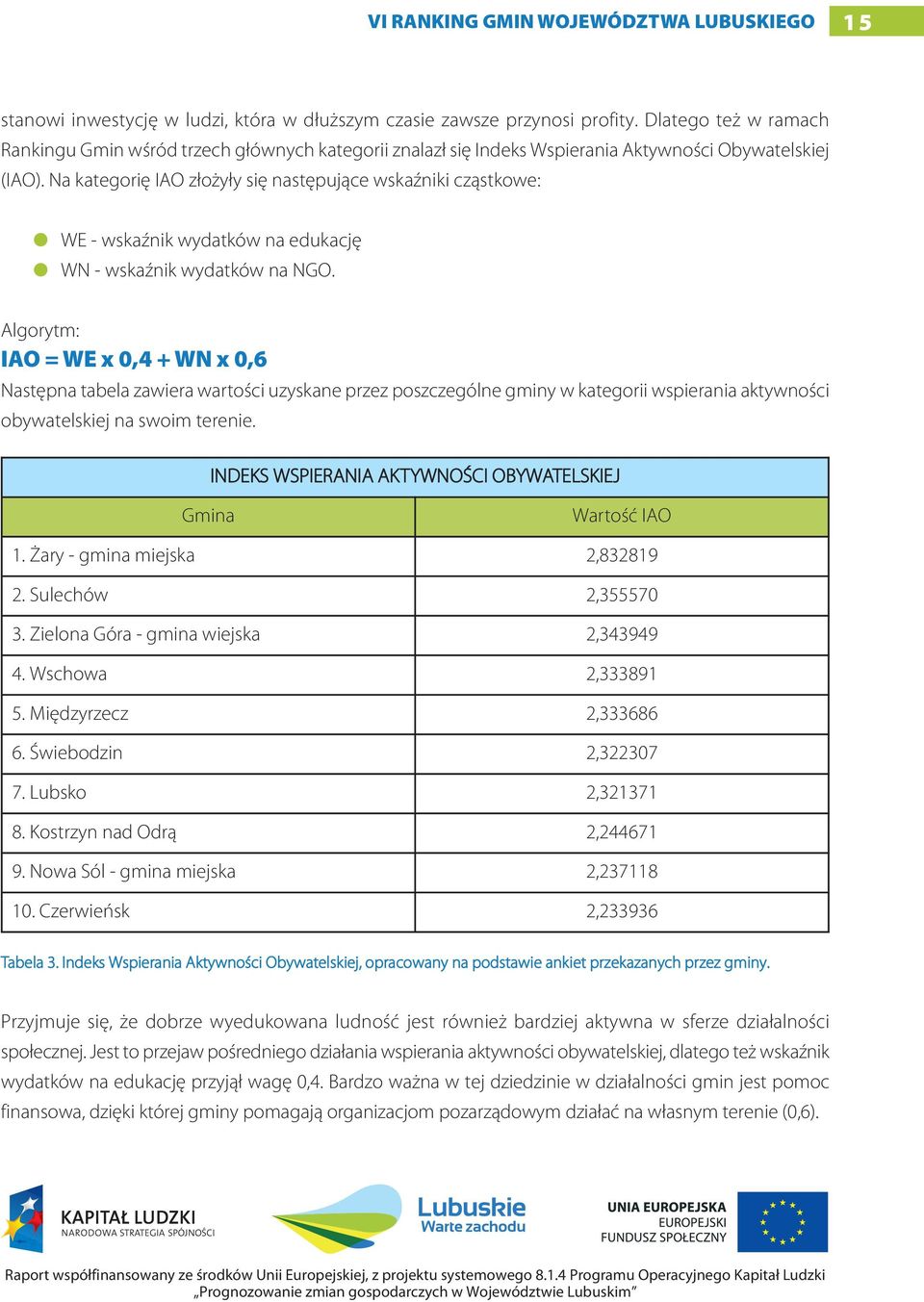 Na kategorię IAO złożyły się następujące wskaźniki cząstkowe: WE - wskaźnik wydatków na edukację WN - wskaźnik wydatków na NGO.