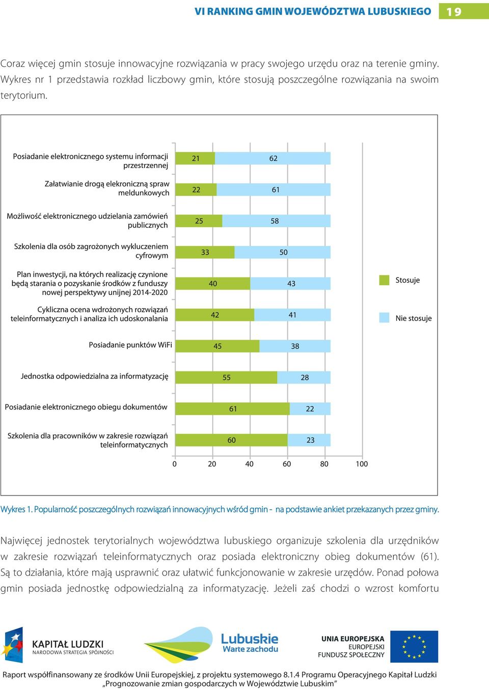 Popularność poszczególnych rozwiązań innowacyjnych wśród gmin - na podstawie ankiet przekazanych przez gminy.