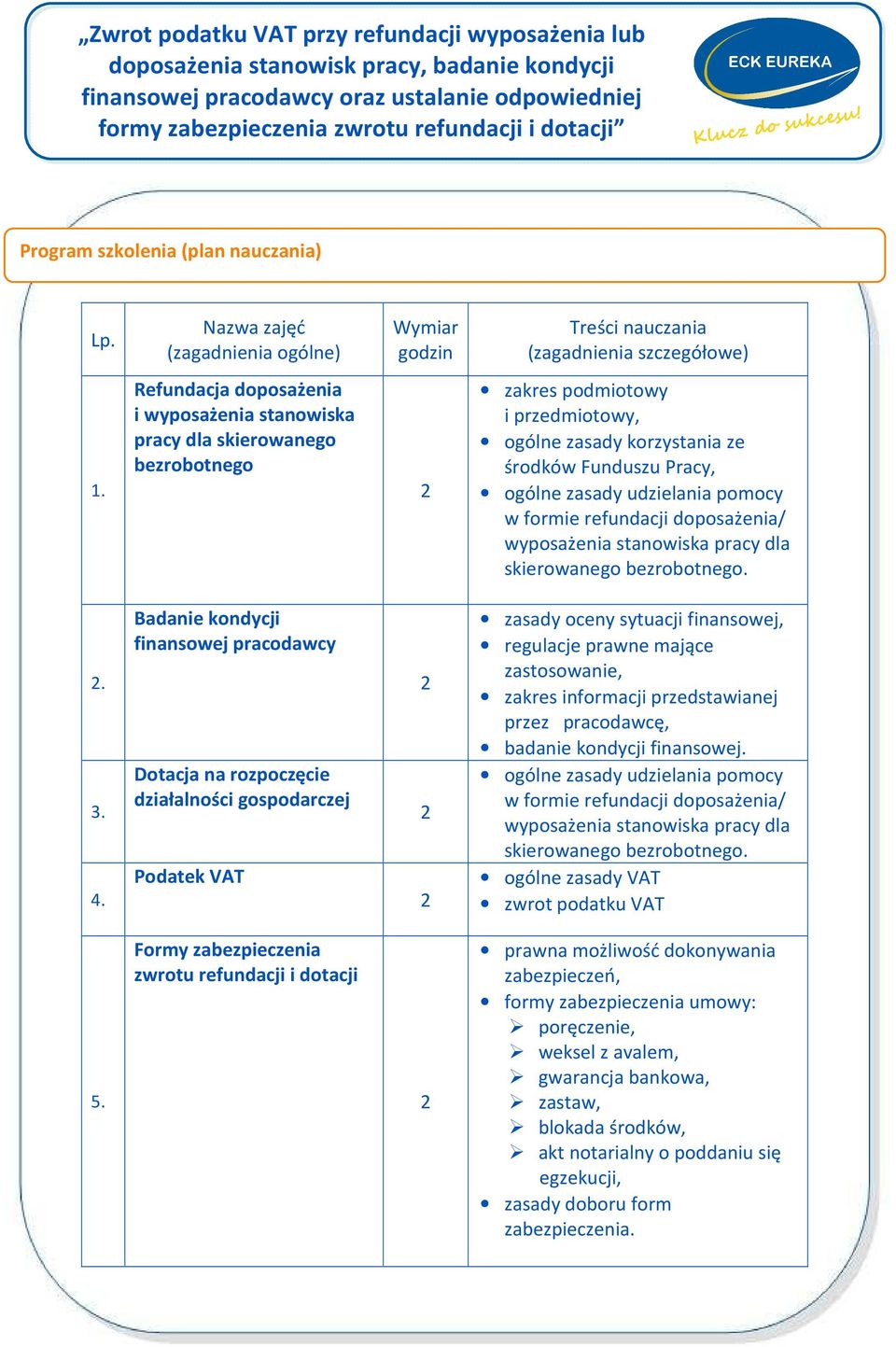 pomocy w formie refundacji doposażenia/ wyposażenia stanowiska pracy dla skierowanego bezrobotnego.. 3. 4.