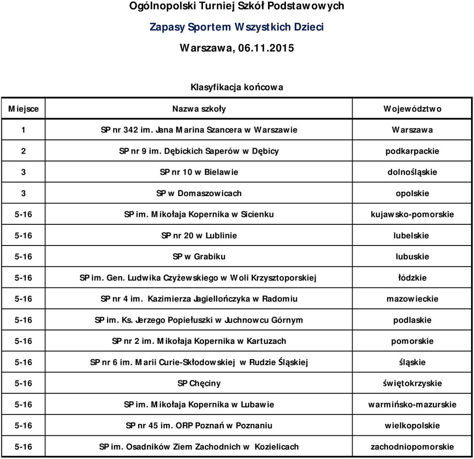 Mikołaja Kopernika w Sicienku kujawsko-pomorskie 5-16 SP nr 20 w Lublinie lubelskie 5-16 SP w Grabiku lubuskie 5-16 SP im. Gen. Ludwika Czyżewskiego w Woli Krzysztoporskiej łódzkie 5-16 SP nr 4 im.