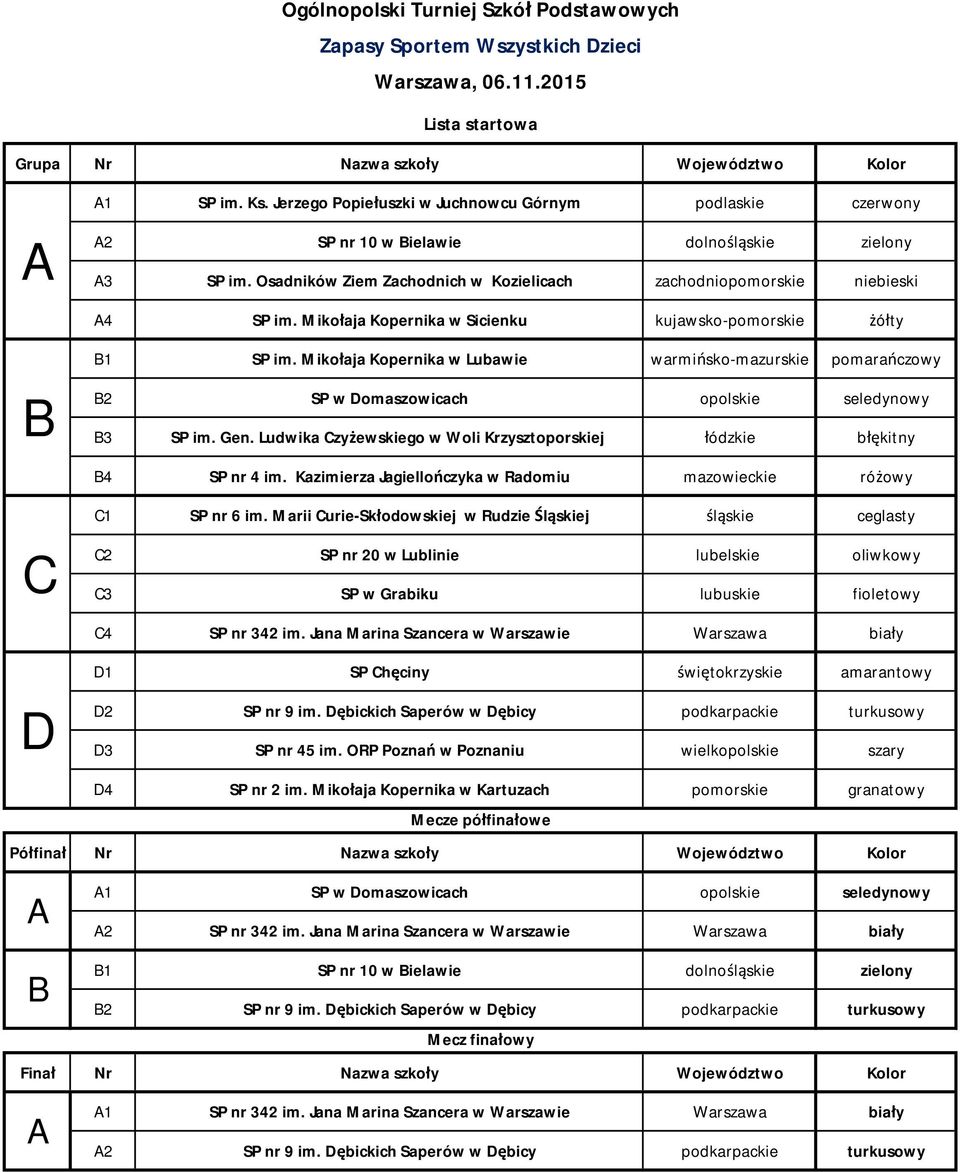 Mikołaja Kopernika w Lubawie warmińsko-mazurskie pomarańczowy B2 SP w Domaszowicach opolskie seledynowy B3 SP im. Gen. Ludwika Czyżewskiego w Woli Krzysztoporskiej łódzkie błękitny B4 SP nr 4 im.