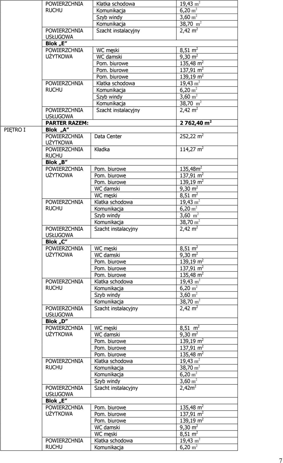 C Blok D Blok E Kładka 114,27 m 2 Pom.