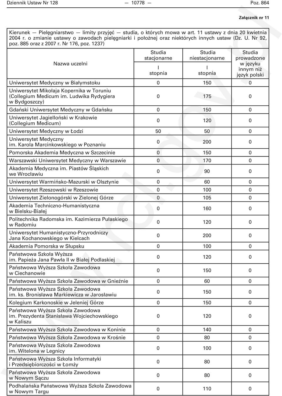 1237) stacjonarne niestacjonarne w Białymstoku 0 150 0 Uniwersytet Mikołaja Kopernika w Toruniu (Collegium Medicum im.