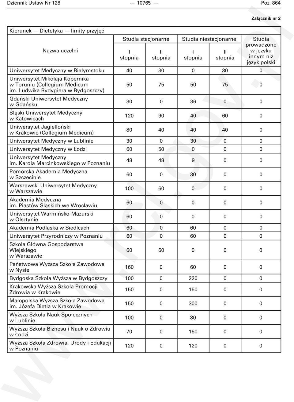 Ludwika Rydygiera w Bydgoszczy) Gdański 30 0 36 0 0 Śląski w Katowicach 120 90 40 60 0 Uniwersytet Jagielloński w Krakowie (Collegium Medicum) 80 40 40 40 0 w Lublinie 30 0 30 0 0 w Łodzi 60 50 0 0 0