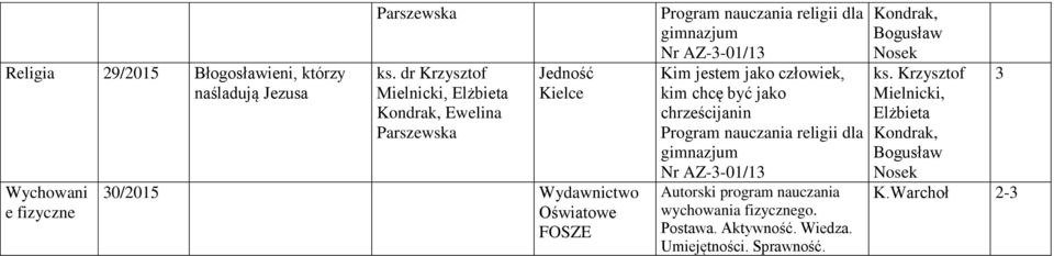 religii dla Nr AZ--01/1 Kim jestem jako człowiek, kim chcę być jako chrześcijanin Program nauczania religii dla Nr AZ--01/1 Autorski