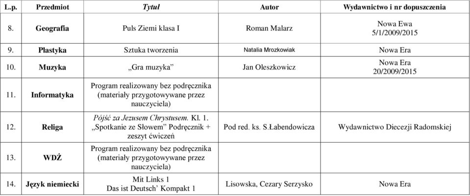 Język niemiecki Program realizowany bez podręcznika (materiały przygotowywane przez nauczyciela) Pójść za Jezusem Chrystusem. Kl. 1.