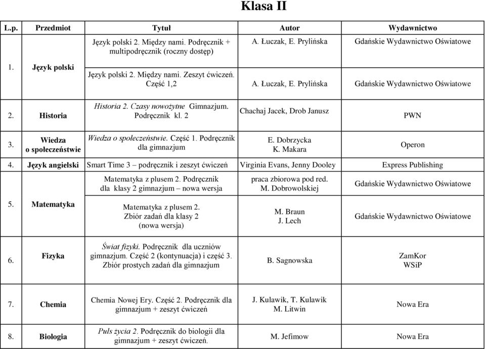 Podręcznik dla gimnazjum E. Dobrzycka K. Makara Operon 4. Język angielski Smart Time 3 podręcznik i zeszyt ćwiczeń Virginia Evans, Jenny Dooley Express Publishing Matematyka z plusem 2.