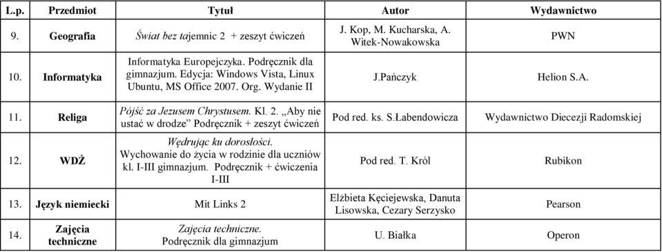 Język niemiecki Ubuntu, MS Office Mit Links 2007. 2 Org. Wydanie II 14. Zajęcia techniczne Wędrując ku dorosłości. Wychowanie do życia w rodzinie dla uczniów kl. I-III gimnazjum.