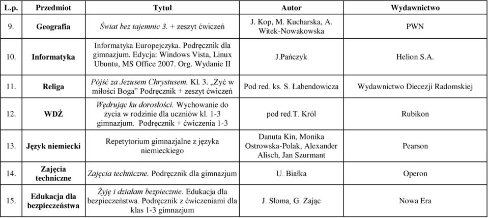 Zajęcia techniczne Edukacja dla bezpieczeństwa Pójść za Jezusem Chrystusem. Kl. 3. Żyć w miłości Boga Podręcznik + zeszyt ćwiczeń Wędrując ku dorosłości. Wychowanie do życia w rodzinie dla uczniów kl.