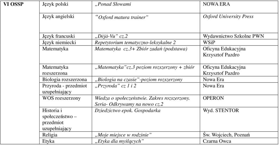 3+ Zbiór zadań (podstawa) Oficyna Edukacyjna Krzysztof Matematyka rozszerzona Matematyka cz.