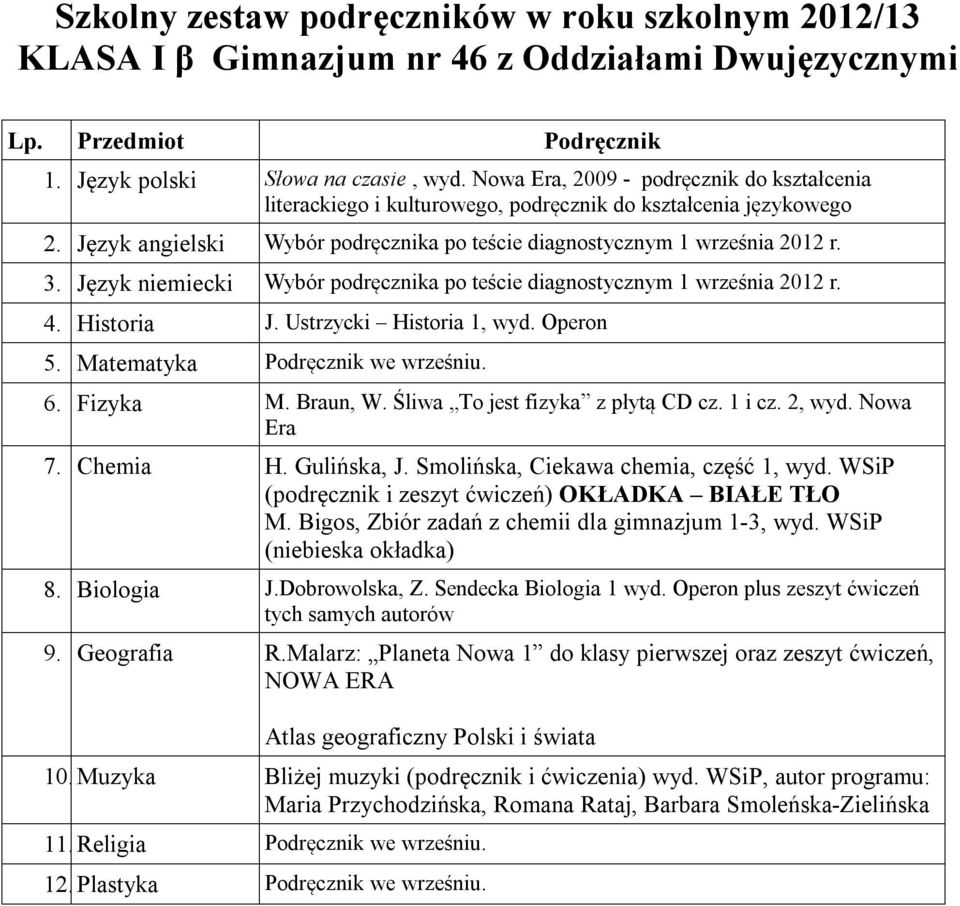 Język niemiecki Wybór podręcznika po teście diagnostycznym 1 września 2012 r. 4. Historia J. Ustrzycki Historia 1, wyd. Operon 5. Matematyka Podręcznik we wrześniu. 6. Fizyka M. Braun, W.