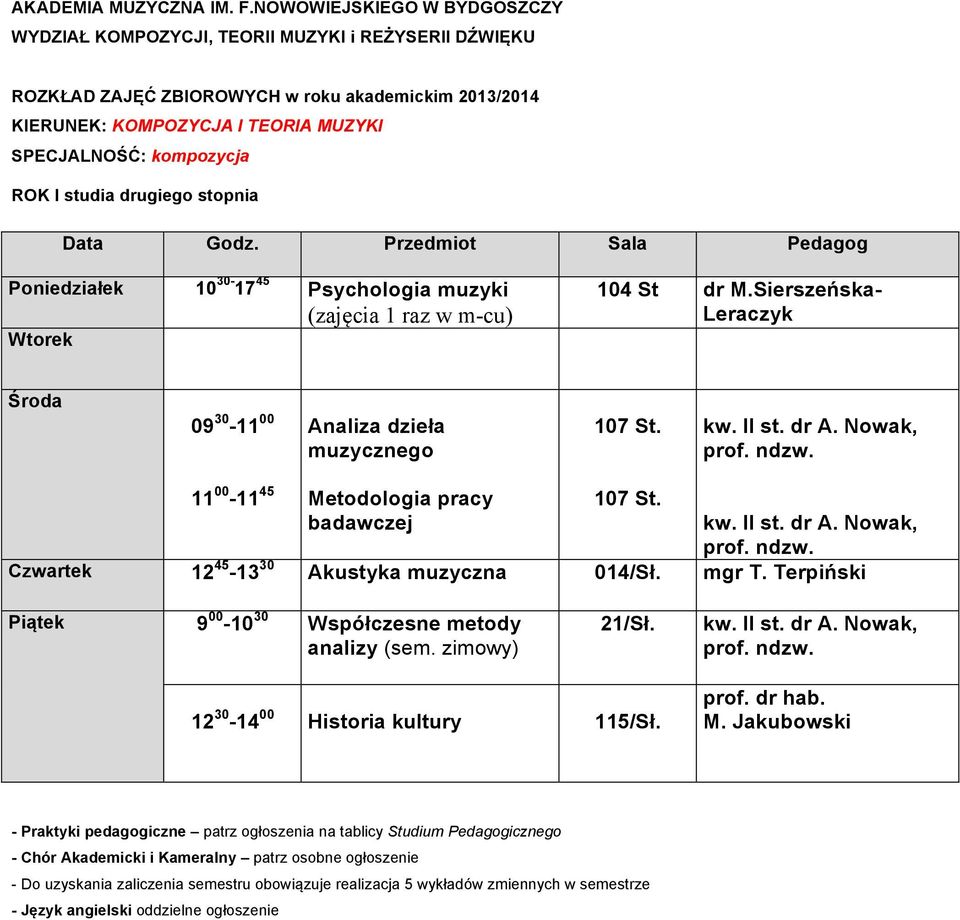 Czwartek 12 45-13 30 Akustyka muzyczna 014/Sł. mgr T. Terpiński Piątek 9 00-10 30 Współczesne metody analizy (sem. zimowy) 21/Sł.